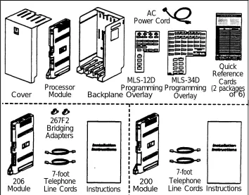 Figure 2-4 System Parts