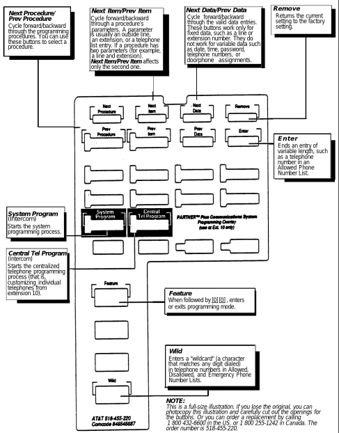 Figure 3-2 Programming Overlay for the MLS-12D Phone