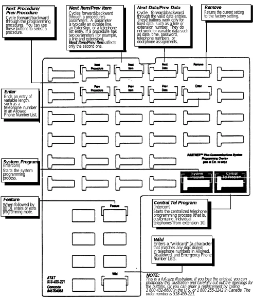 Figure 3-3 Programming Overlay for the MLS-34D Phone