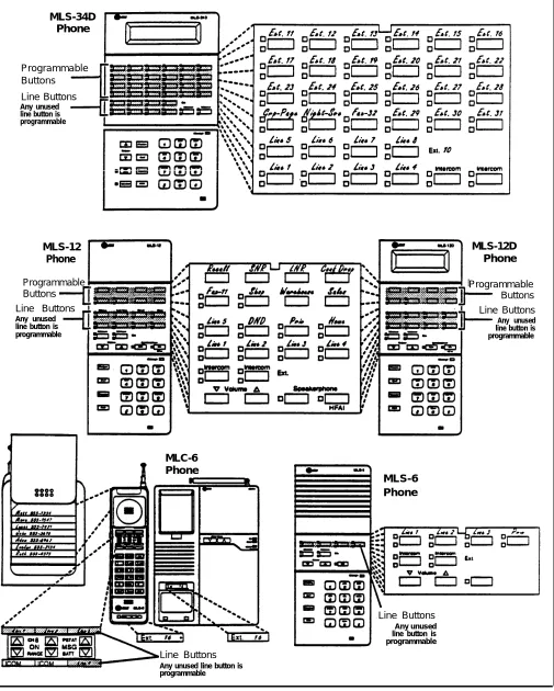 Figure 3-4 Programmable Buttons and Labeling Sheets on System Phones