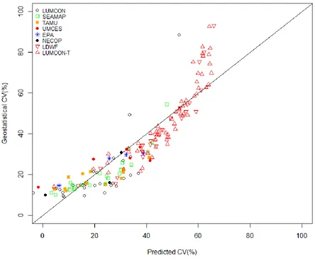 Figure 3.21. Percent CV predicted using MLR model vs Geostatistical CV 