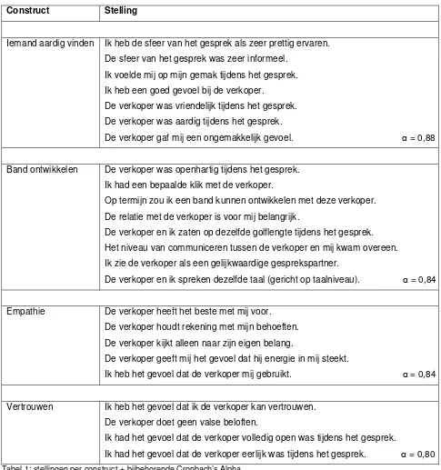 Tabel 1: stellingen per construct + bijbehorende Cronbach’s Alpha 