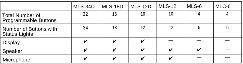 Table 1-1.  System Phones