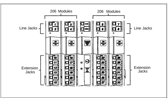 Figure 2-2.  Maximum Extensions