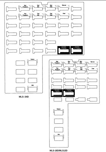Figure 2-3.  Programming Overlays for System Display Phones