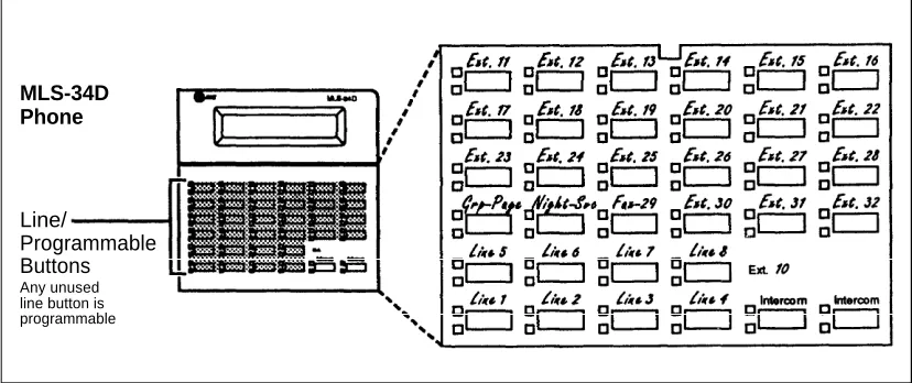 Figure 2-4.  Button Programming for Receptionist's Phone