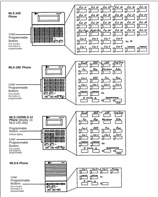 Figure 2-5.  Programmable Buttons and Labeling Sheets on System Phones