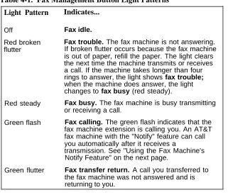 Table 4-1.  Fax Management Button Light Patterns