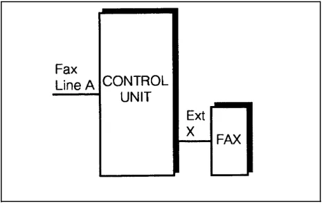 Figure 4-1.  Single Fax Machine