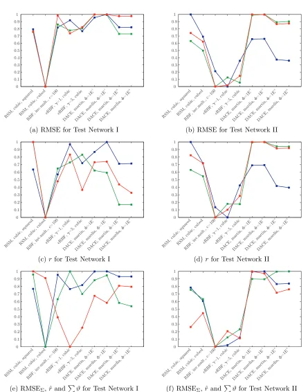 Figure 4.4: Overview of Best Scoring Approximation Variants