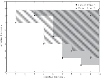 Figure 6.1: Example of the S- and D-Metric performance measures