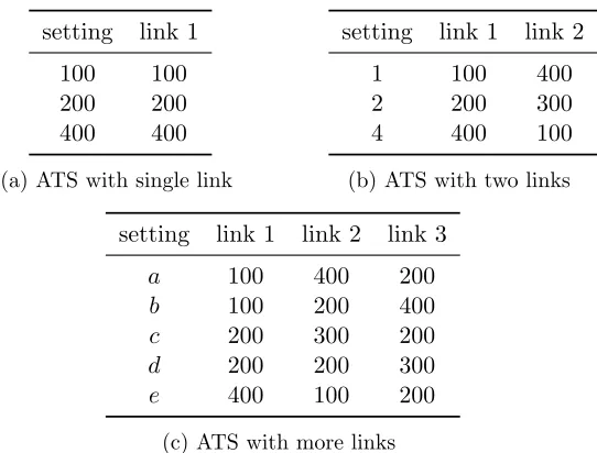 Table 2.1: Examples of Diﬀerent ATS Setting Scales