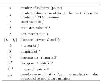Table 4.1: Notation in Approximation Methods
