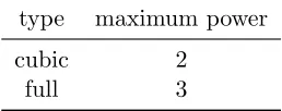 Table 4.4: Variable Values for Response Surface Method