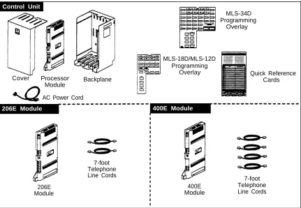 Figure 1.  Required Parts