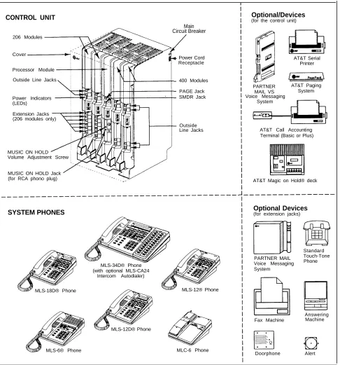 Figure 1-1. Sample System Components