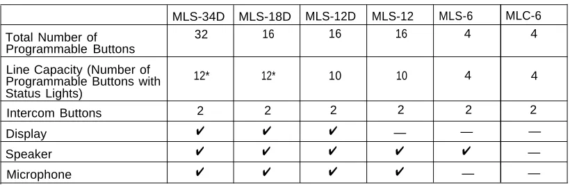 Table 1-1.  System Phones