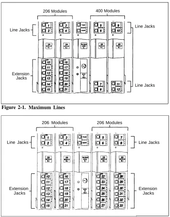 Figure 2-1. Maximum Lines