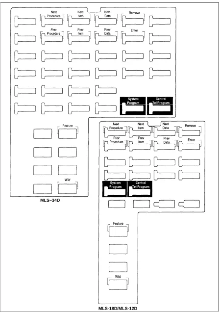 Figure 2-3. Programming Overlays for System Display Phones