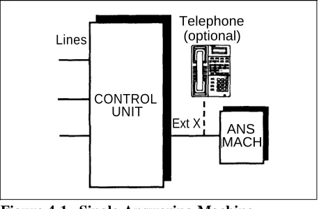 Figure 4-1. Single Answering Machine