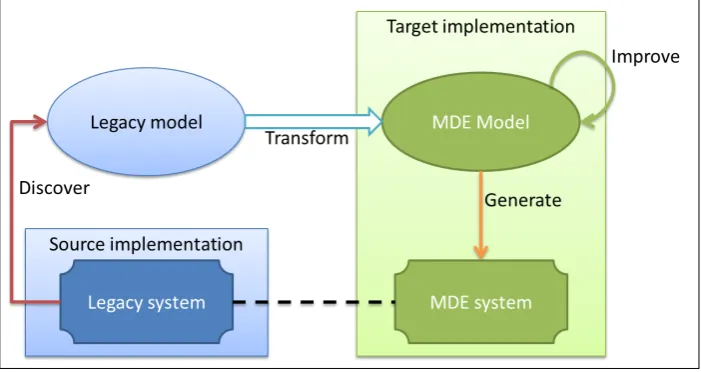 Figure 3.1: General approach broken down into two separate steps.