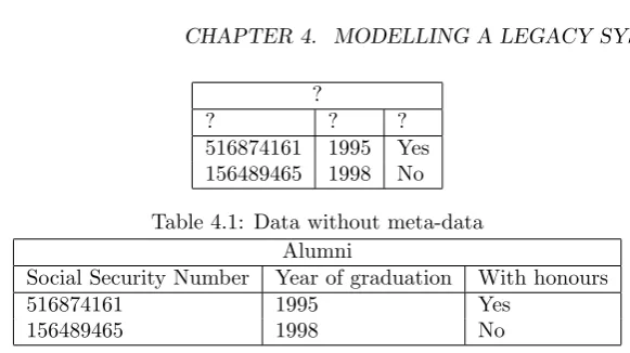 Table 4.1: Data without meta-data