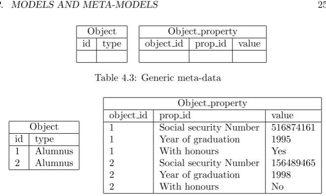 Table 4.3: Generic meta-data