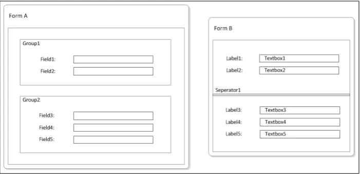 Figure 5.2: Forms example