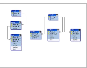 Figure 5.3: Forms example
