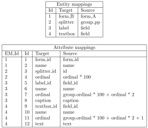 Table 5.1: Example mapping A to B