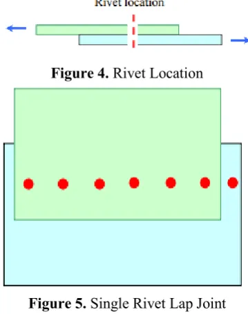 Figure 5. Single Rivet Lap Joint 