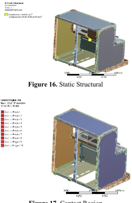 Figure 18. Experimental Stress 