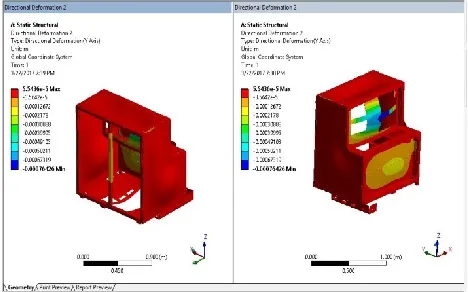 Figure 21. The Z-axis deformation is observed to also 