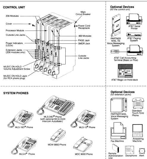 Figure 1-1. Sample System Components