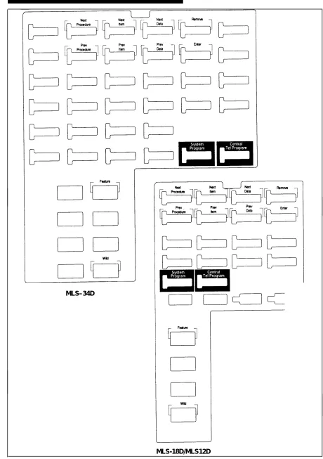 Figure 2-3. Programming Overlays for System Display Phones