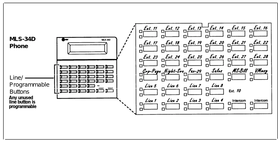 Figure 2-4. Button Programming for Receptionist’s Phone