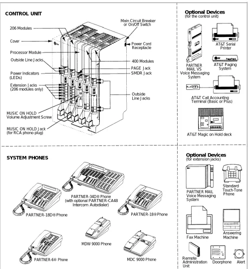 Figure 1-1. Sample System Components