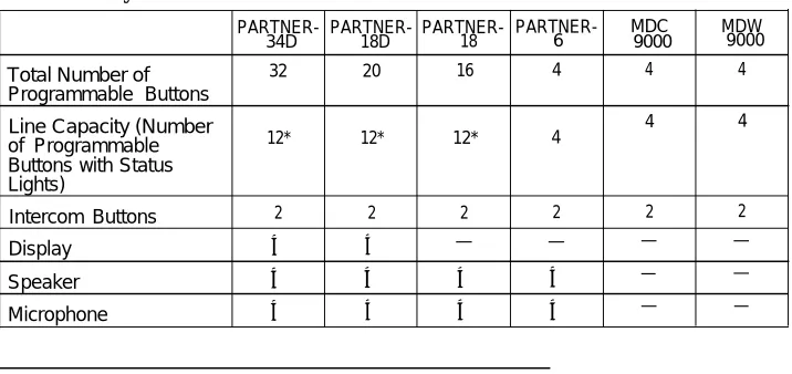 Table 1-1. System Phones