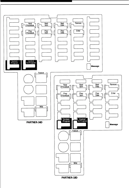 Figure 2-3. Programming Overlays for PARTNER-model Phones