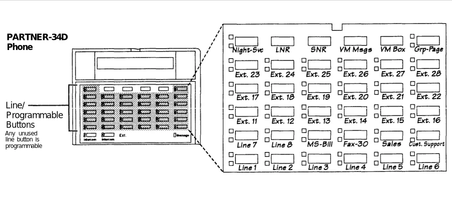 Figure 2-5. Button Programming for Receptionist’s Phone