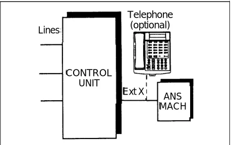 Figure 4-1. Single Answering Machine