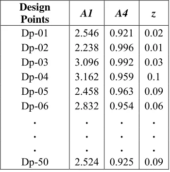 Figure 4. Variation of dimensional change coefficients 
