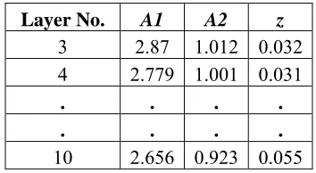 Figure 5. Examples of bore mid-height average radii from the design point FEA  