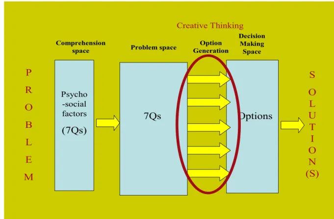Figure 1 The Sandhurst problem solving model   (Crown copyright, 2013)