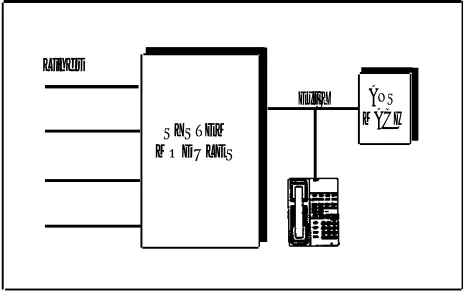 Figure 4-3.  Personal Answering Machine