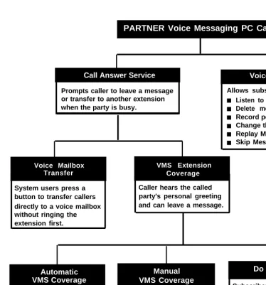 Figure 1 provides an overview of the features associated with each service.