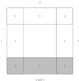 Figure 5: A pro…table merger which bene…ts consumers