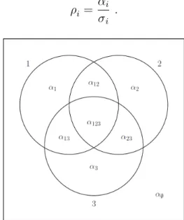 Figure 1: Choice sets with three …rms