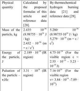 Table 1. Comparative data of elementary particles of heat carriers 
