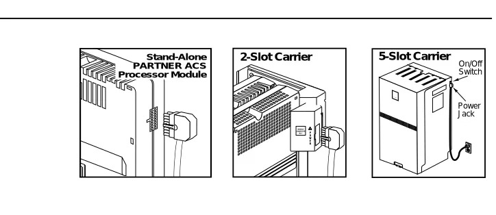 Figure 3-1.PARTNER ACS Processor Power Cord Connection